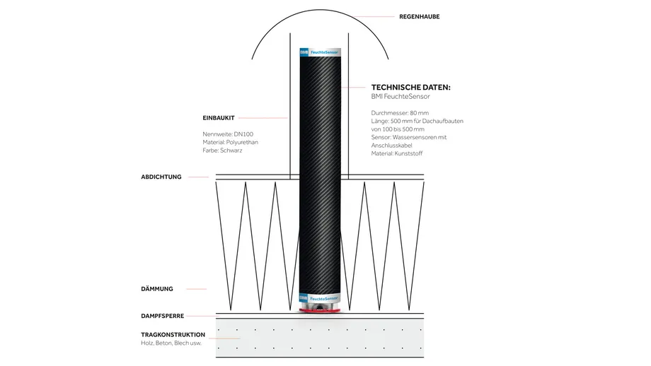 bmi-oesterreich-feuchtesensor-installation